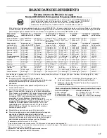 Предварительный просмотр 37 страницы Amana ABB1921BR User Instructions