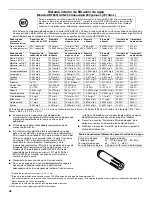 Предварительный просмотр 38 страницы Amana ABB1921BR User Instructions