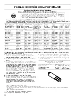 Предварительный просмотр 58 страницы Amana ABB1921BR User Instructions