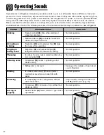 Предварительный просмотр 28 страницы Amana ABB2221FE Use & Care Manual