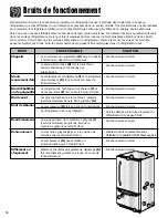 Предварительный просмотр 60 страницы Amana ABB2221FE Use & Care Manual