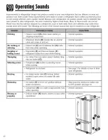 Предварительный просмотр 28 страницы Amana ABD2233DEB Use & Care Manual