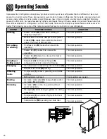 Предварительный просмотр 24 страницы Amana AC2228HEKB13 Use & Care Manual