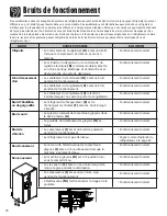 Предварительный просмотр 80 страницы Amana AC2228HEKB13 Use & Care Manual