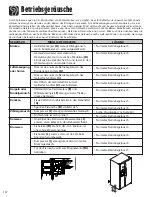 Предварительный просмотр 108 страницы Amana AC2228HEKB13 Use & Care Manual