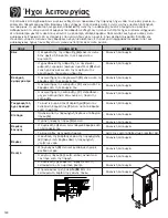 Предварительный просмотр 164 страницы Amana AC2228HEKB13 Use & Care Manual