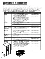 Предварительный просмотр 192 страницы Amana AC2228HEKB13 Use & Care Manual