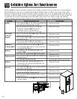 Предварительный просмотр 220 страницы Amana AC2228HEKB13 Use & Care Manual