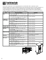 Предварительный просмотр 248 страницы Amana AC2228HEKB13 Use & Care Manual