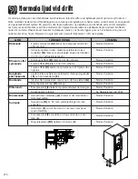 Предварительный просмотр 276 страницы Amana AC2228HEKB13 Use & Care Manual