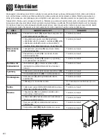 Предварительный просмотр 304 страницы Amana AC2228HEKB13 Use & Care Manual