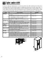 Предварительный просмотр 332 страницы Amana AC2228HEKB13 Use & Care Manual