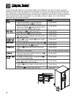 Предварительный просмотр 360 страницы Amana AC2228HEKB13 Use & Care Manual