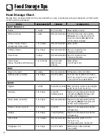 Preview for 22 page of Amana ACD2234HR Use & Care Manual