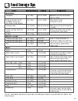 Preview for 23 page of Amana ACD2234HR Use & Care Manual