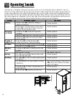 Preview for 28 page of Amana ACD2234HR Use & Care Manual