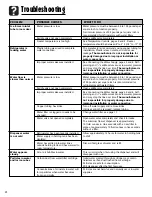 Preview for 32 page of Amana ACD2234HR Use & Care Manual