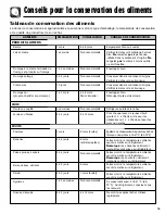 Preview for 59 page of Amana ACD2234HR Use & Care Manual