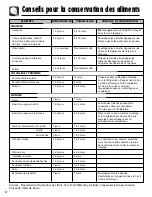 Preview for 60 page of Amana ACD2234HR Use & Care Manual