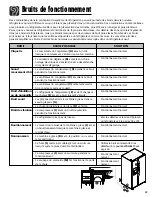 Preview for 65 page of Amana ACD2234HR Use & Care Manual