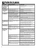 Preview for 66 page of Amana ACD2234HR Use & Care Manual