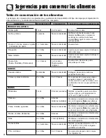 Preview for 96 page of Amana ACD2234HR Use & Care Manual