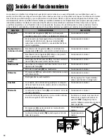 Preview for 102 page of Amana ACD2234HR Use & Care Manual