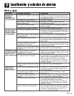 Preview for 105 page of Amana ACD2234HR Use & Care Manual