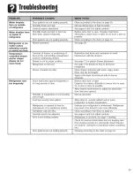 Preview for 31 page of Amana ACD2234HRB Use & Care Manual