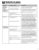 Preview for 67 page of Amana ACD2234HRB Use & Care Manual