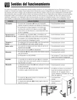 Preview for 101 page of Amana ACD2234HRB Use & Care Manual