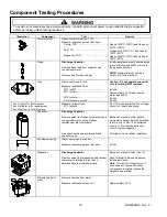 Предварительный просмотр 19 страницы Amana ACE208 Service Manual