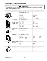 Предварительный просмотр 20 страницы Amana ACE208 Service Manual