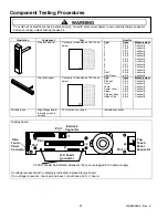 Предварительный просмотр 21 страницы Amana ACE208 Service Manual