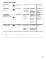 Preview for 53 page of Amana ACES9 Series Service And Troubleshooting