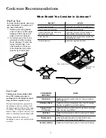 Preview for 8 page of Amana ACF3375A Owner'S Manual