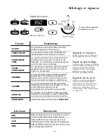 Preview for 43 page of Amana ACF3375A Owner'S Manual