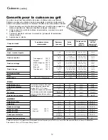 Preview for 52 page of Amana ACF3375A Owner'S Manual