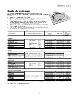 Preview for 53 page of Amana ACF3375A Owner'S Manual