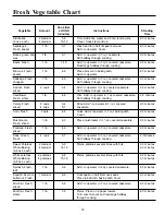 Preview for 18 page of Amana ACM0860AB Owner'S Manual