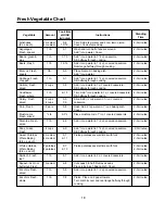 Preview for 18 page of Amana ACM1460A Owner'S Manual