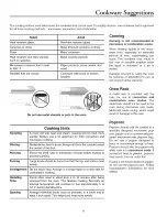 Предварительный просмотр 11 страницы Amana ACM1580A Owner'S Manual