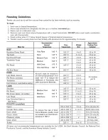 Preview for 21 page of Amana ACM1580A Owner'S Manual