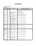 Preview for 34 page of Amana ACO1520A Owner'S Manual