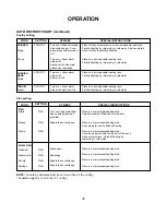 Preview for 35 page of Amana ACO1520A Owner'S Manual