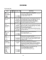 Preview for 38 page of Amana ACO1520A Owner'S Manual