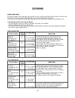 Preview for 40 page of Amana ACO1520A Owner'S Manual