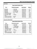 Preview for 15 page of Amana ACO27 Use And Care Manual