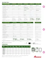 Предварительный просмотр 4 страницы Amana ACR3130BA Specifications