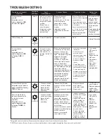 Preview for 43 page of Amana ACSS9 Series Service Instructions Manual